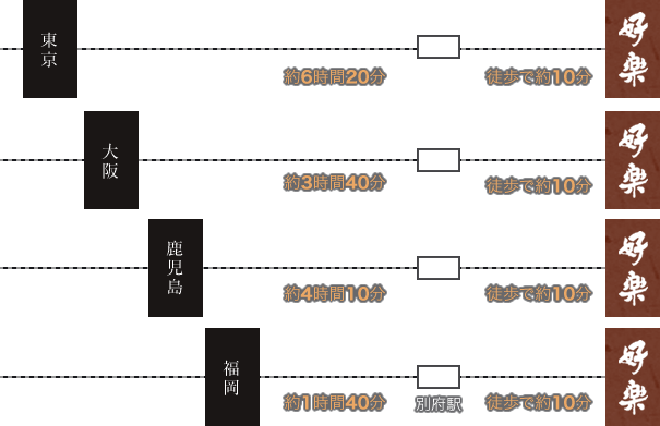 電車でお越しの方へ